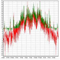 Simulation thermique dynamique